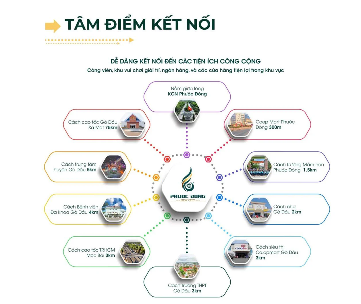 Tâm điểm kết nối tại Phước Đông New City