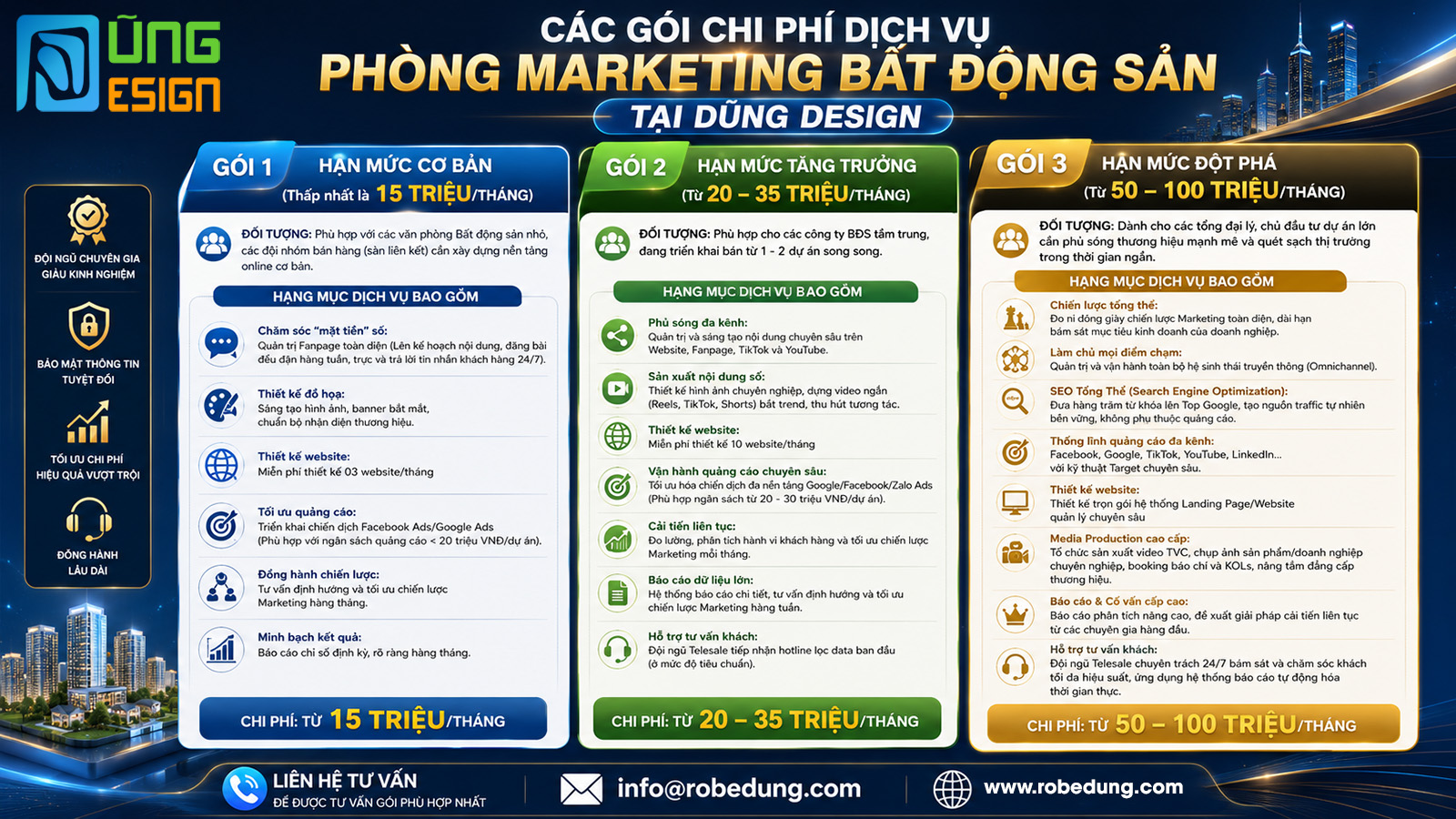 Phòng Marketing Bất Động Sản Thuê Ngoài Các gói chi phí dịch vụ phòng marketing bất động sản tại Dũng Design