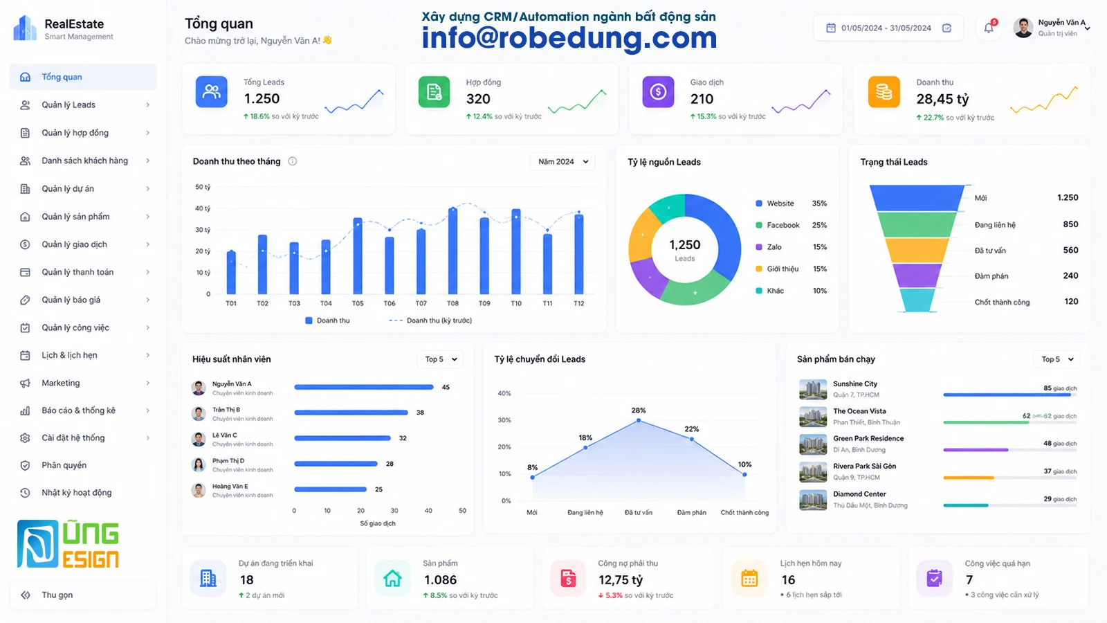 Phòng Marketing Bất Động Sản Thuê Ngoài Dũng Design: Xây dựng hệ thống CRM & Automation chuyên biệt cho ngành Bất động sản