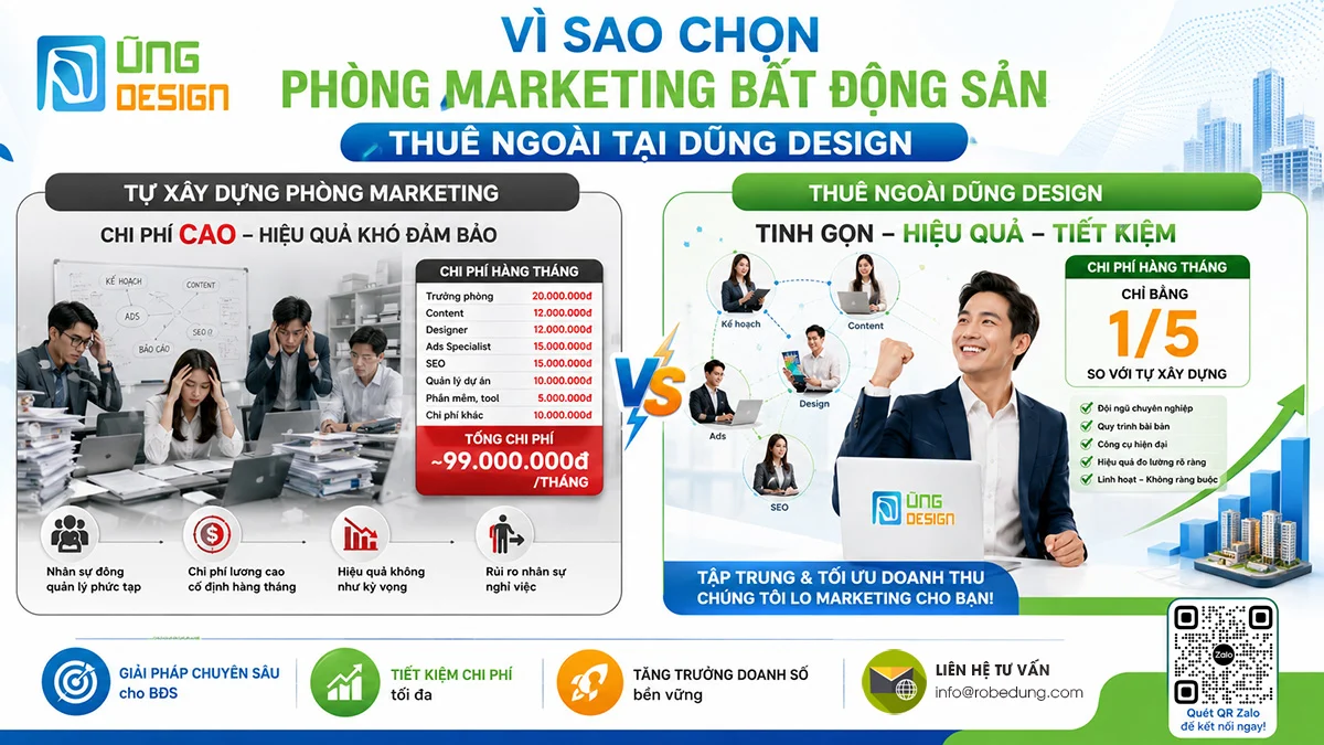 Phòng Marketing Bất Động Sản Thuê Ngoài Phòng Marketing Bất Động Sản tại Dũng Design: Giải Pháp Đột Phá Doanh Số, Tối Ưu 80% Chi Phí