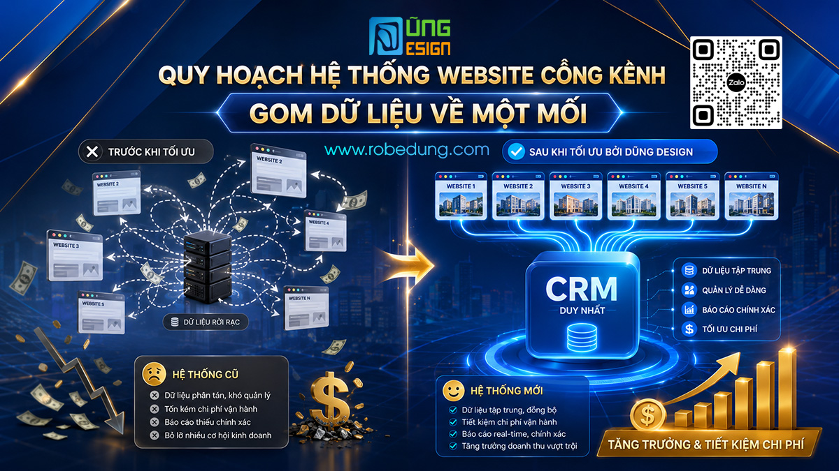 Tối Ưu Hệ Thống Website & Tích Hợp CRM Tối Ưu Website: Giải Pháp Sống Còn Để Doanh Nghiệp Tiết Kiệm Chi Phí Thời Kỳ AI