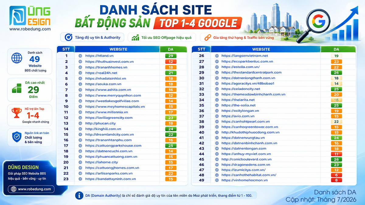 Dịch vụ Guest Post Bất động sản | 50+ Trang Top Google Hệ Thống Site Guest Post Bất Động Sản Tại Dũng Design