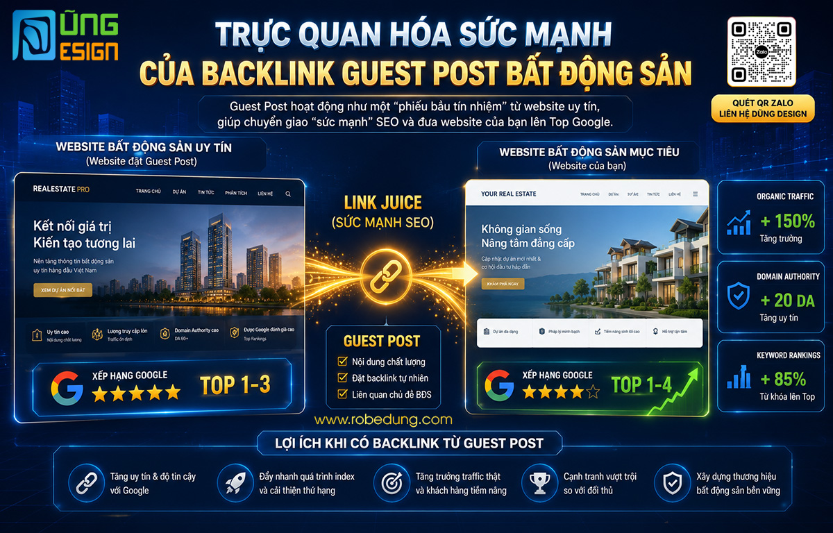 Dịch vụ Guest Post Bất động sản | 50+ Trang Top Google Dịch vụ Guest Post Bất động sản: Chiến Lược Bứt Phá Lên Top 1-4 Google Tức Thì