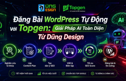 Đăng Bài WordPress Tự Động Với Topgen Đăng Bài WordPress Tự Động Với Topgen